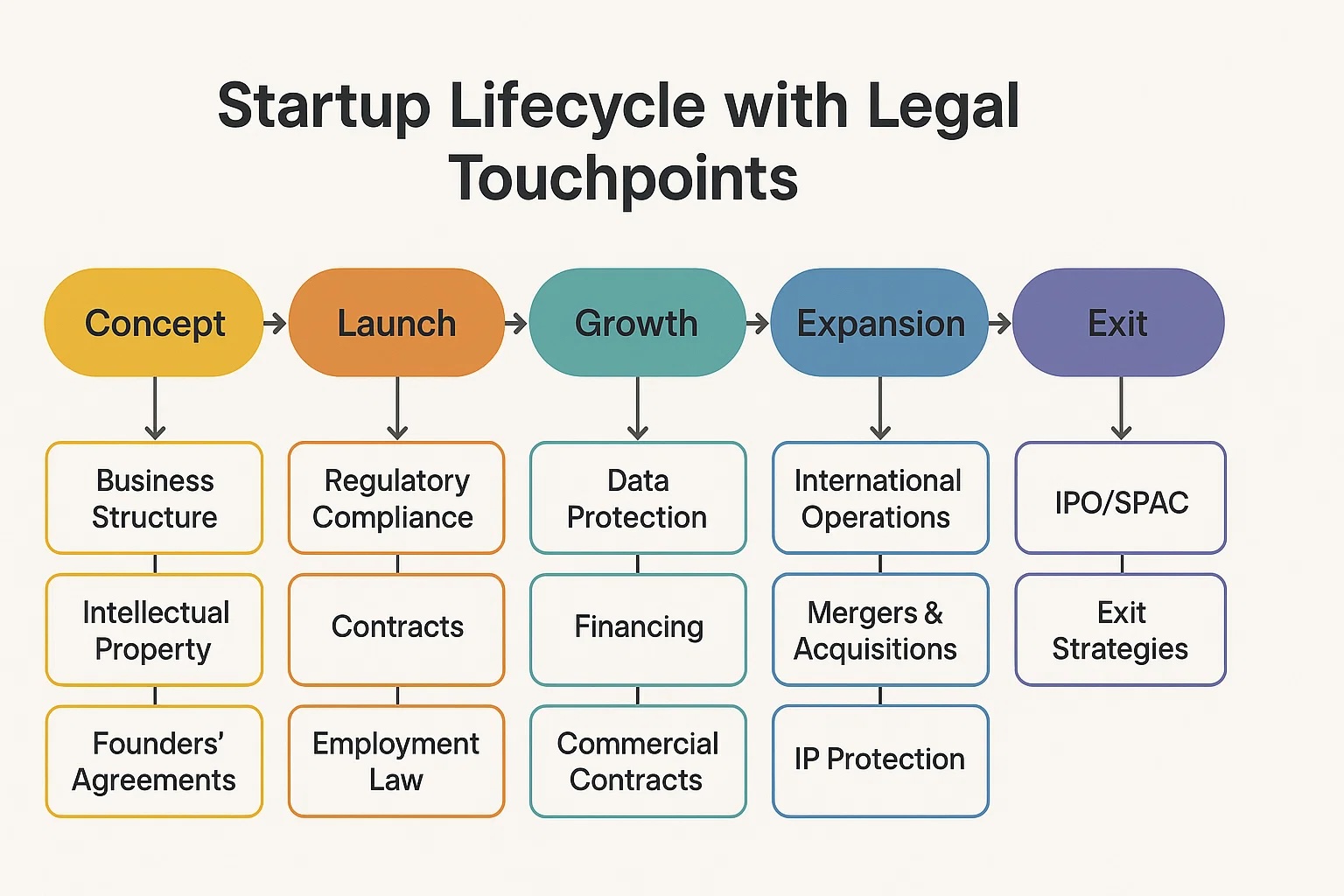 Kluczowe kroki prawne przy zakładaniu działalności gospodarczej
